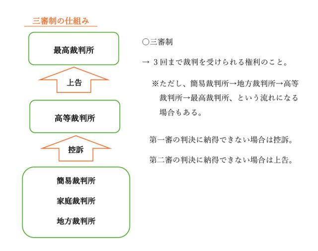 図45：解説の図