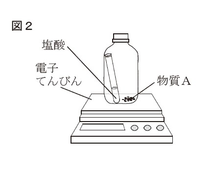 図7：問題の図(図2)