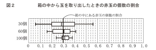 図7:問題の図(図2)