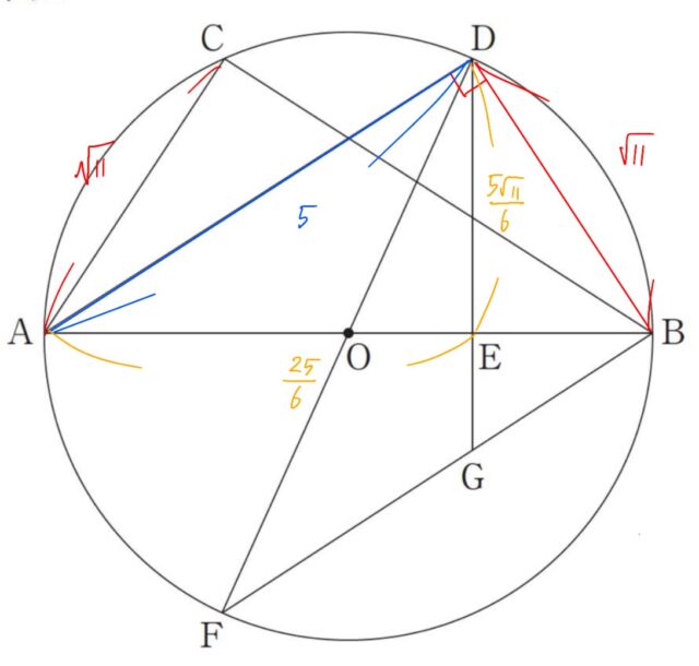 ※図22解説の図