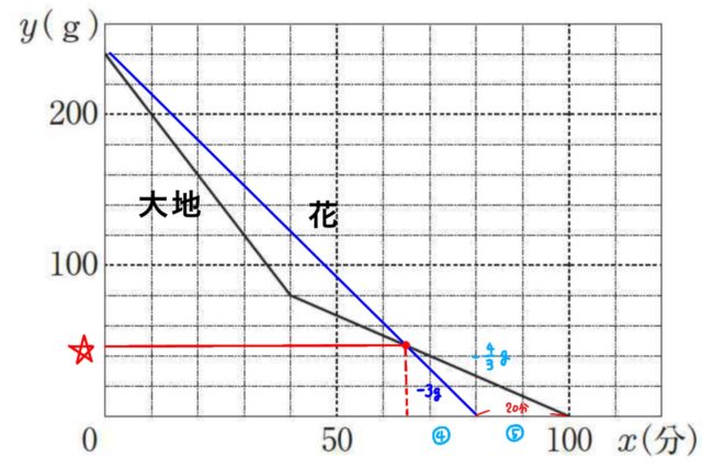 ※図17解説の図