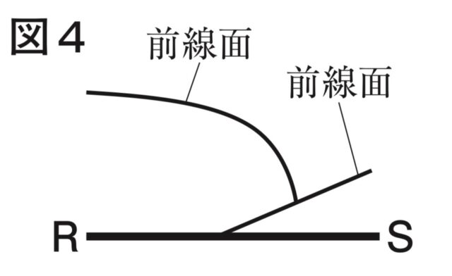 ※図19問題の図