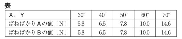 ※図21問題の図
