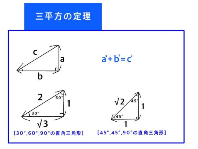 ※図19三平方の定理