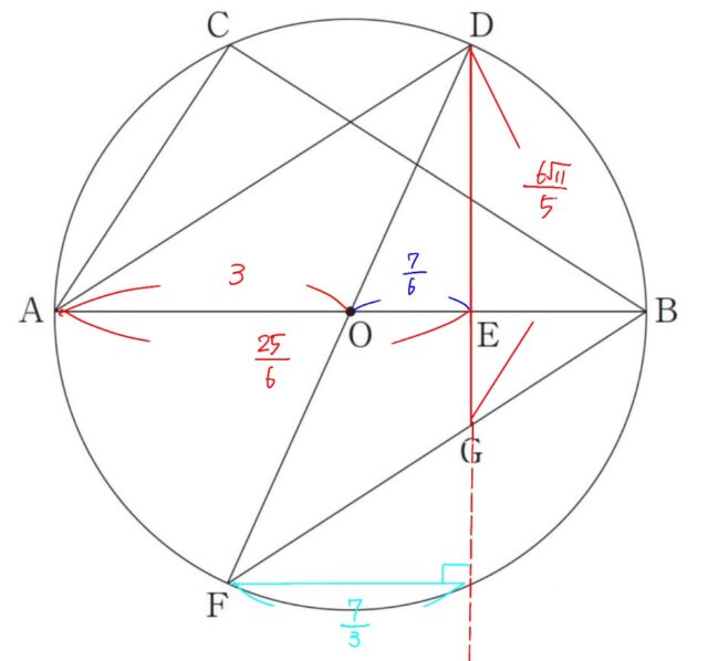 ※図23解説の図
