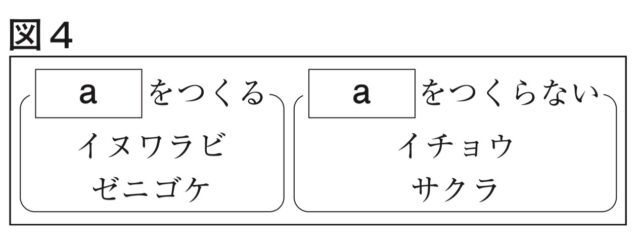 ※図6問題の図