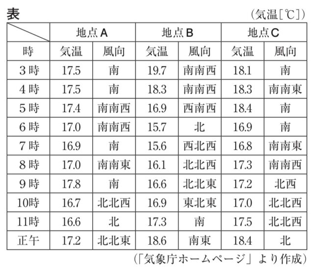 ※図15問題の図
