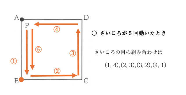 図17：解説の図