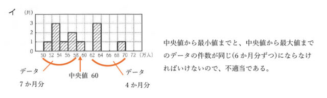 図12：解説の図