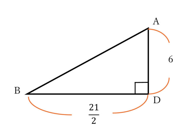 図42：解説の図