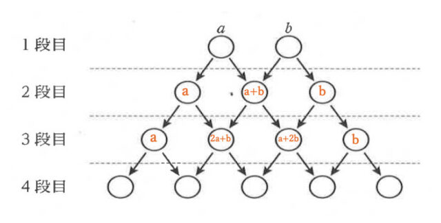 図56：解説の図