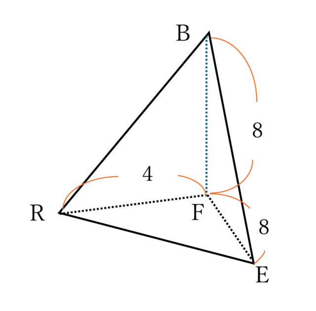 図48：解説の図
