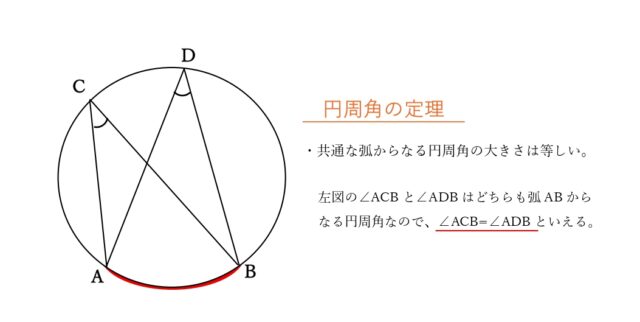 図39：解説の図