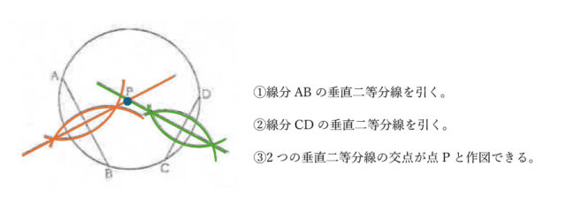 図25：解説の図