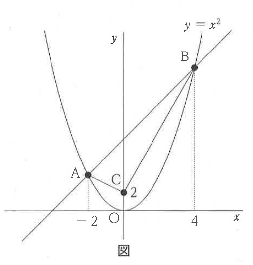 図26：問題の図
