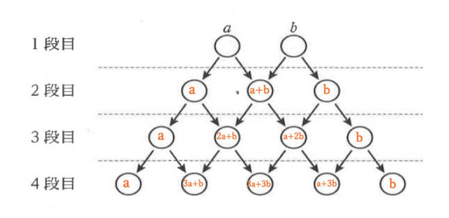 図57：解説の図
