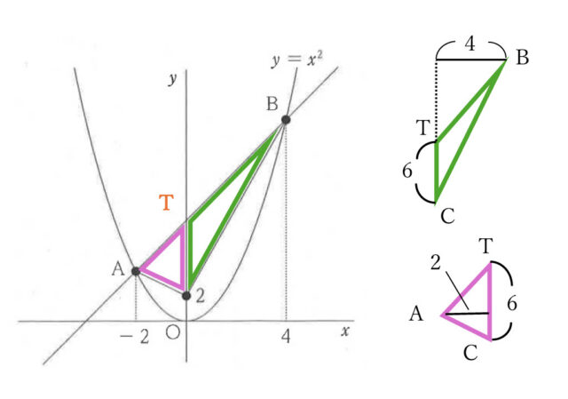 図27：解説の図