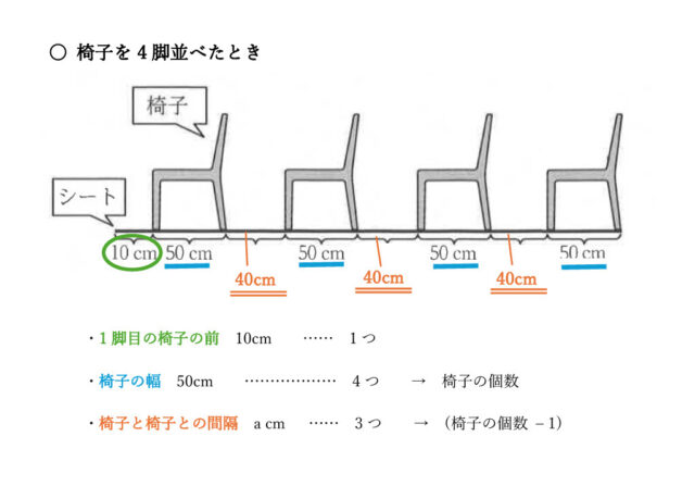 図22：解説の図