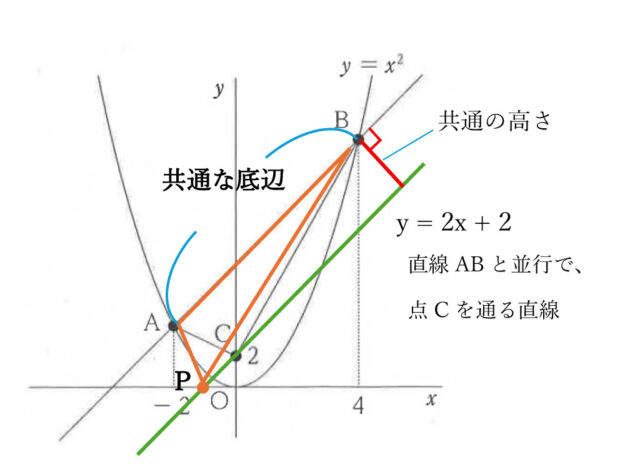 図29：解説の図