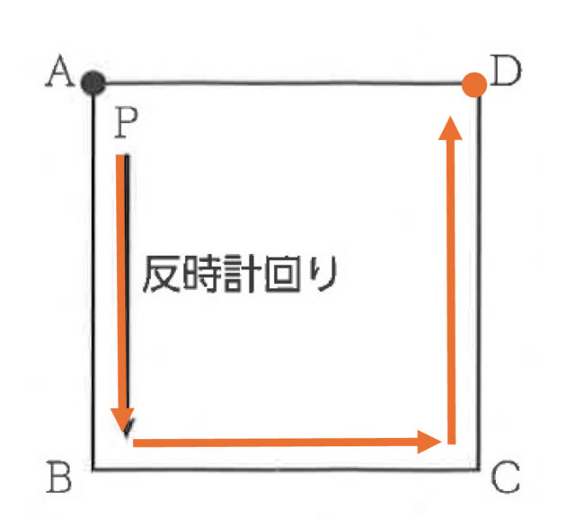 図15：解説の図