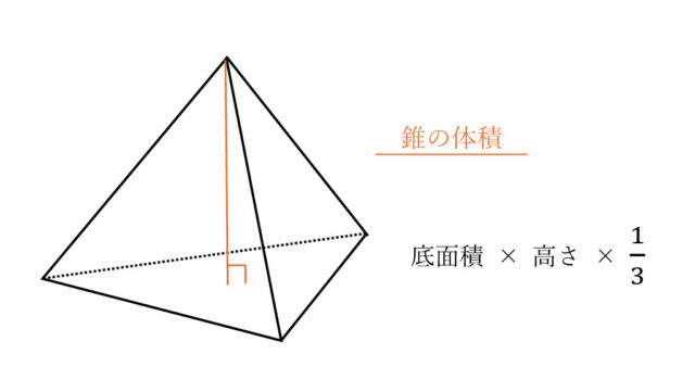 図47：解説の図