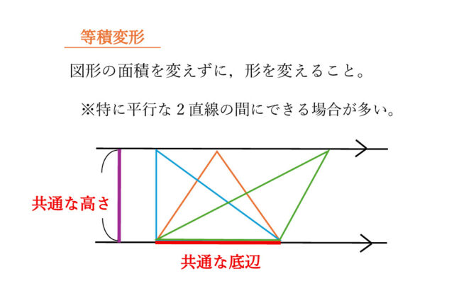 図28：解説の図