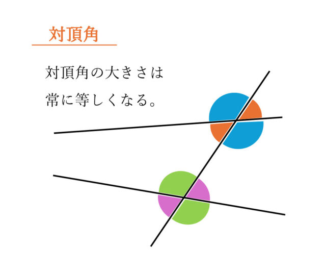 図36：解説の図