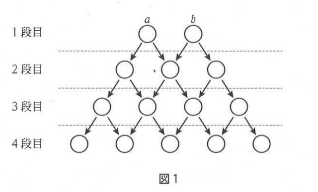 図53：問題の図