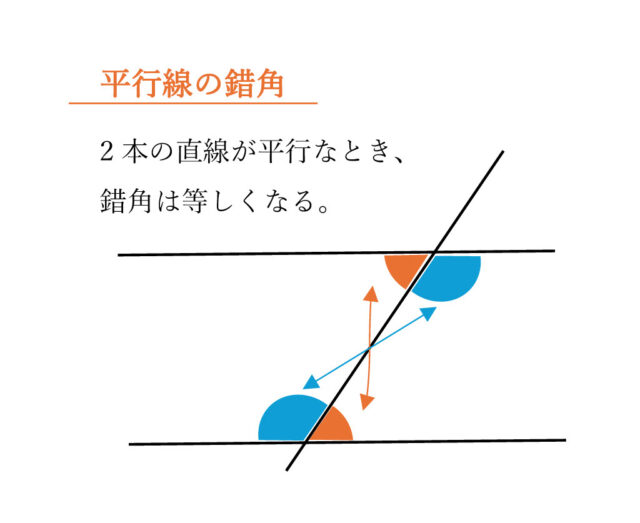 図35：解説の図