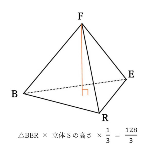 図52：解説の図