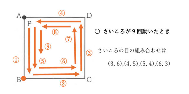 図18：解説の図