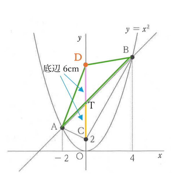 図30：解説の図