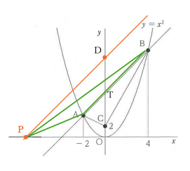 図31：解説の図
