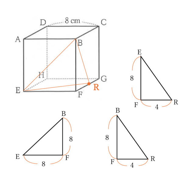 図50：解説の図