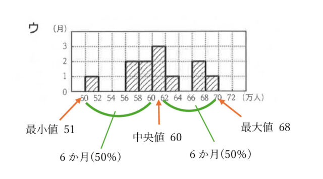 図13：解説の図