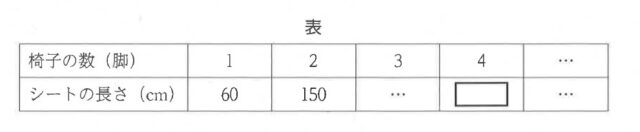 図20：問題の図