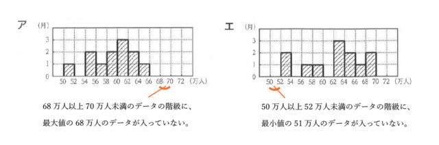 図11：解説の図