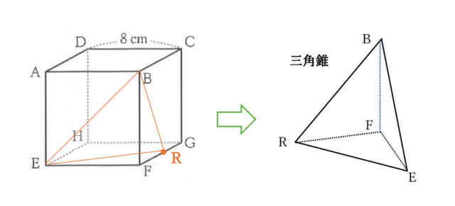 図46：解説の図