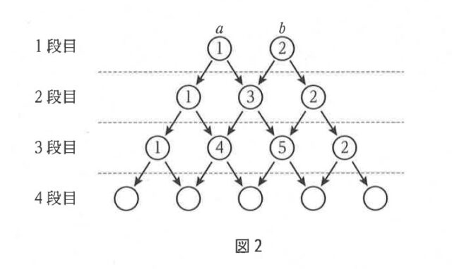 図54：問題の図