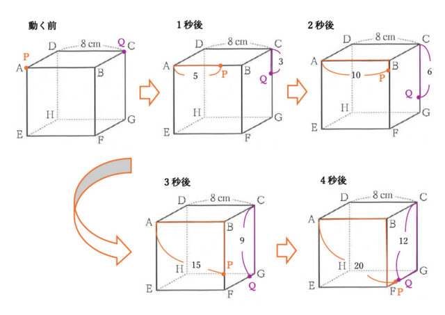 図45：解説の図