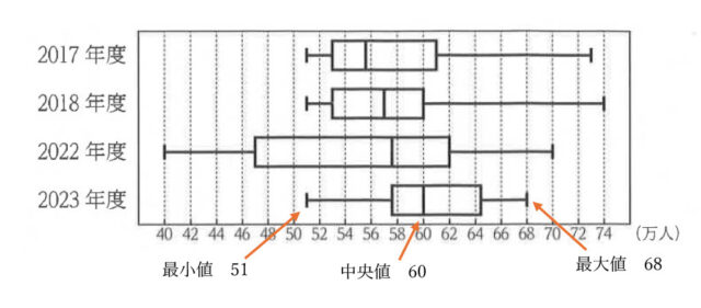 図10：解説の図